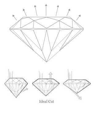 Diamond Ideal Clarity